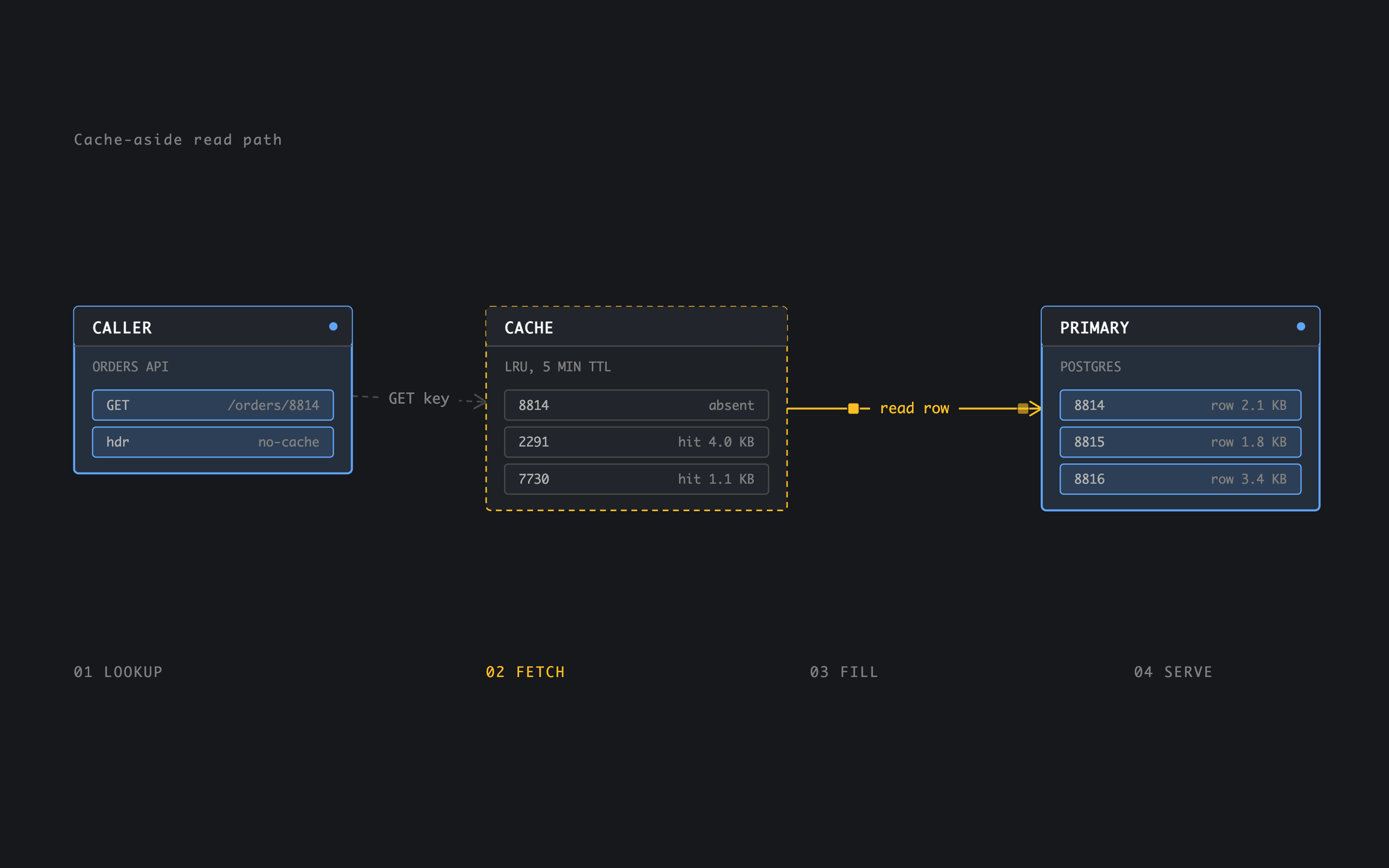 Animation screenshot 3