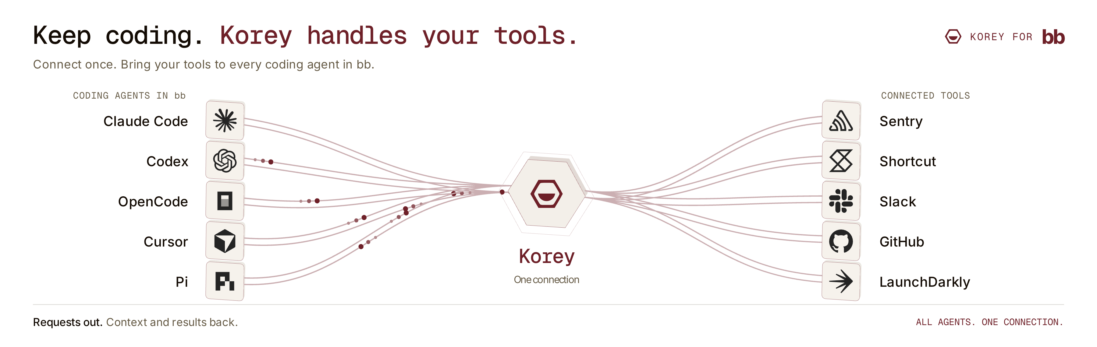 Korey screenshot 1