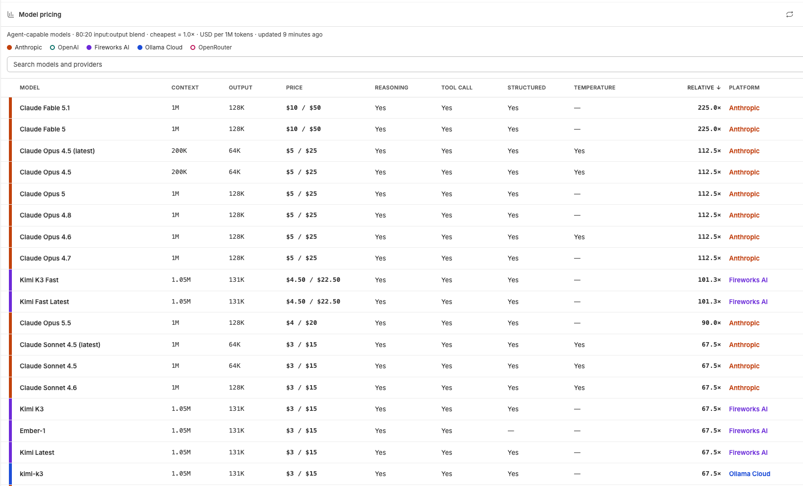 Model Pricing screenshot 1