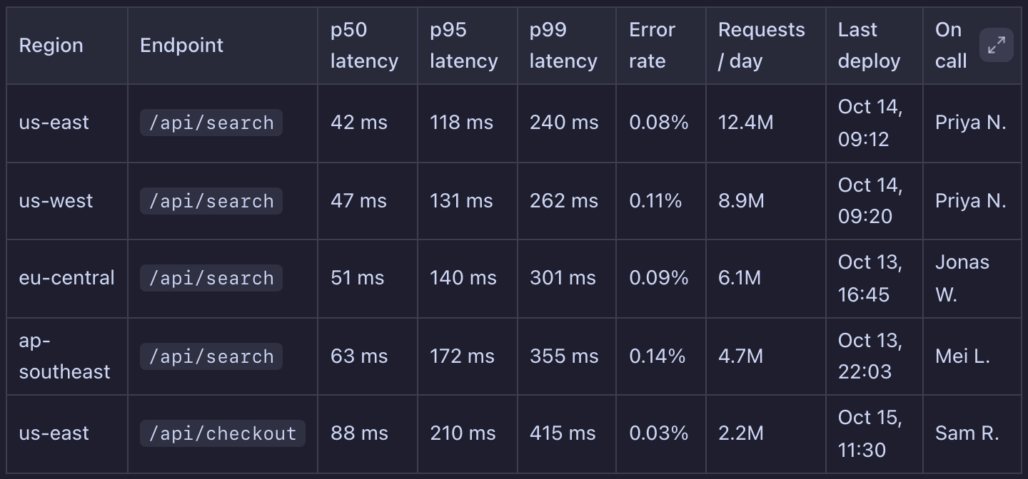 Table Expand screenshot 1