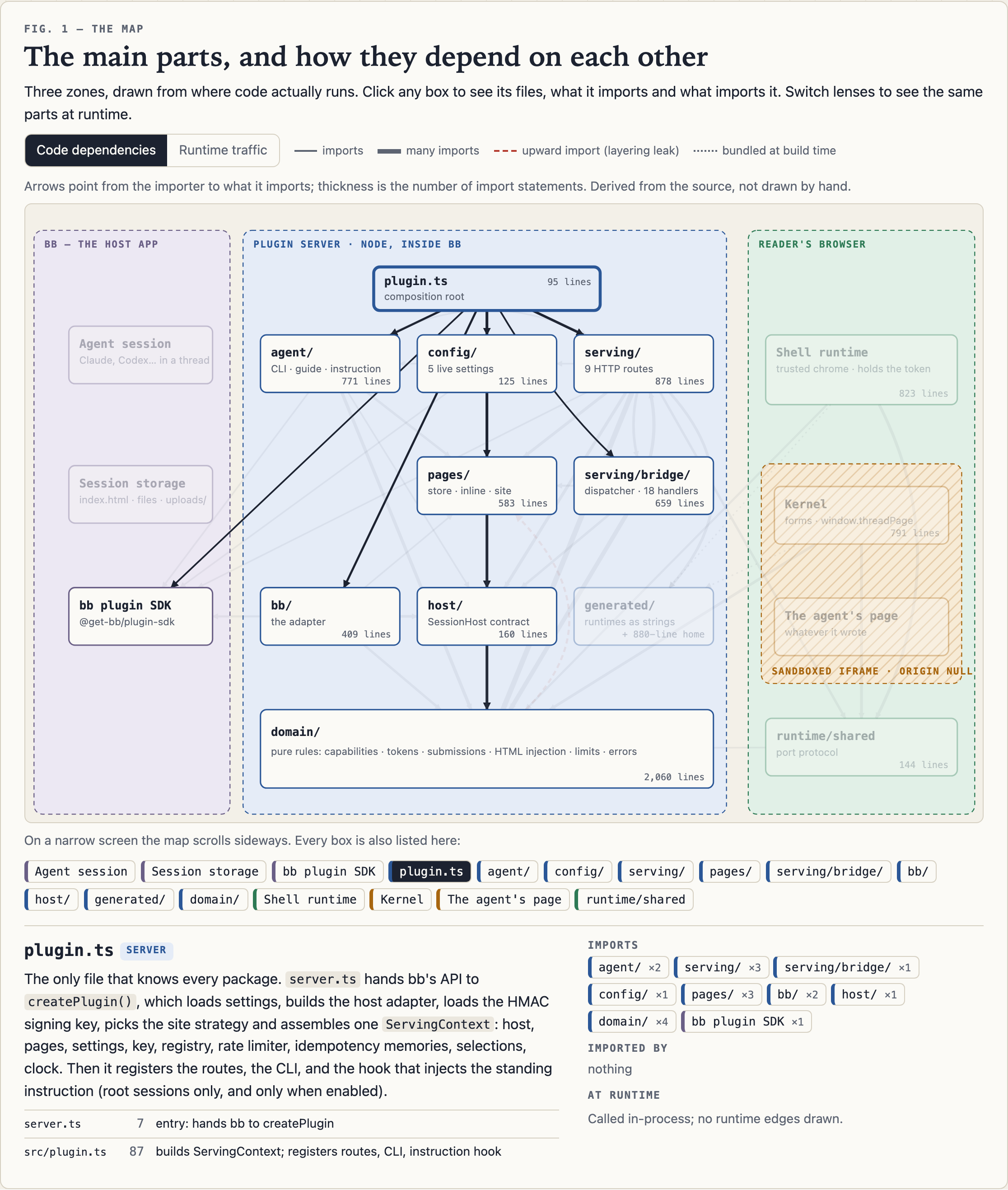 Thread Pages screenshot 2