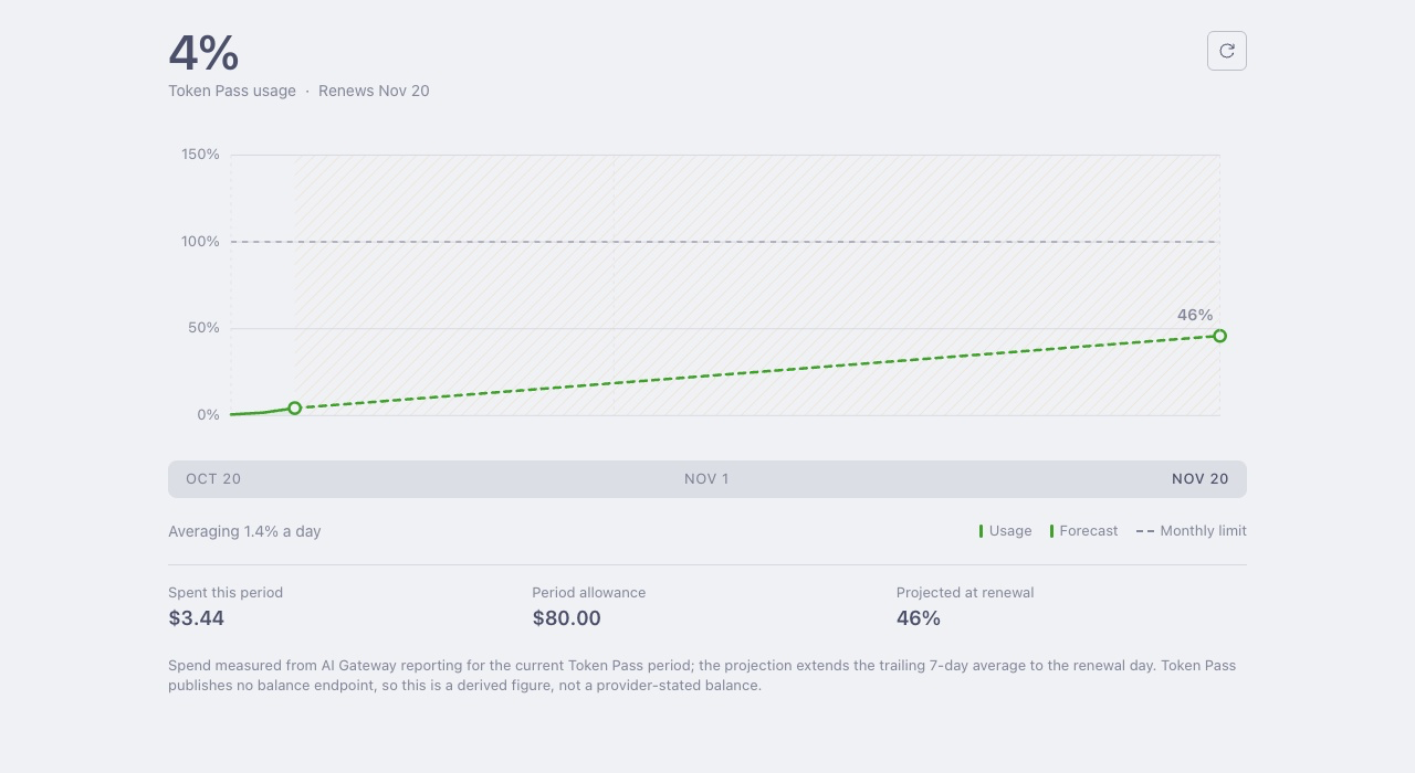 Token Pass Pace screenshot 1